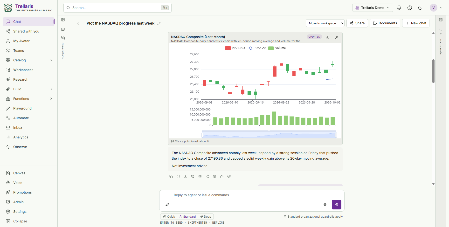 Market Watcher answers with an interactive NASDAQ Composite candlestick chart, a 20-day average, volume and a short summary